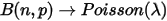 B(n,p)\rightarrow Poisson(\lambda)