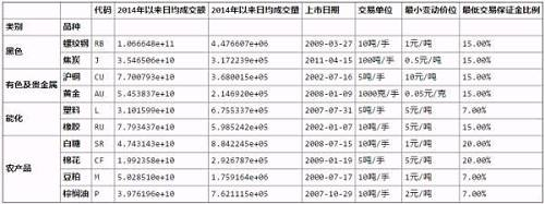 国内4种常用日内CTA策略介绍及实现