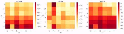 国内4种常用日内CTA策略介绍及实现