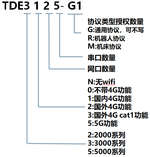 TDE 智能边缘计算采集器