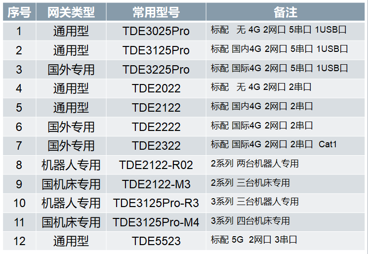 TDE 智能边缘计算采集器