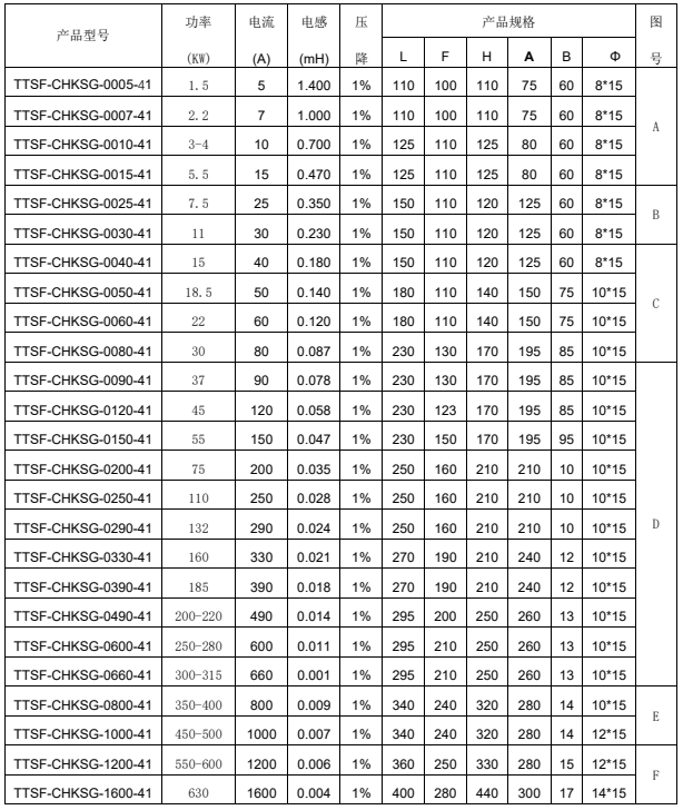 TTSF 交流出线电抗器