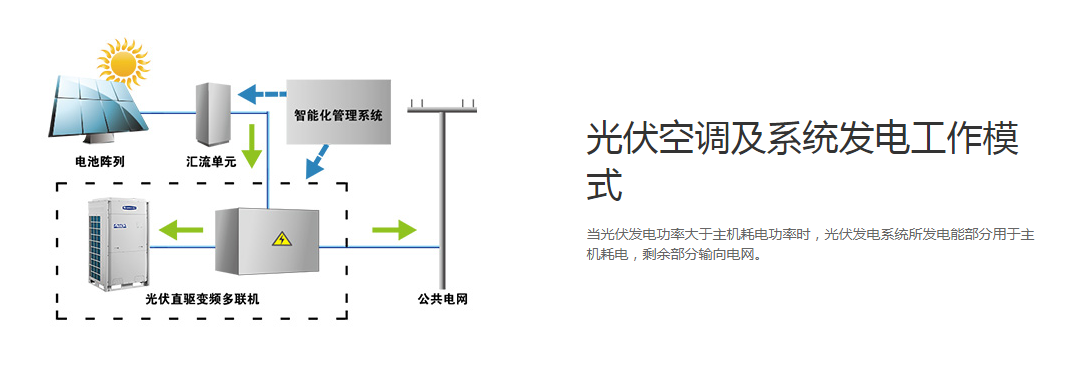 光伏直驱变频多联机