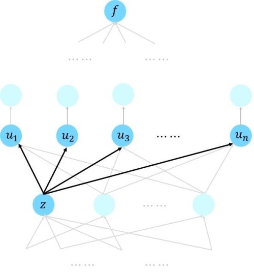 Using AI to Make Better AI