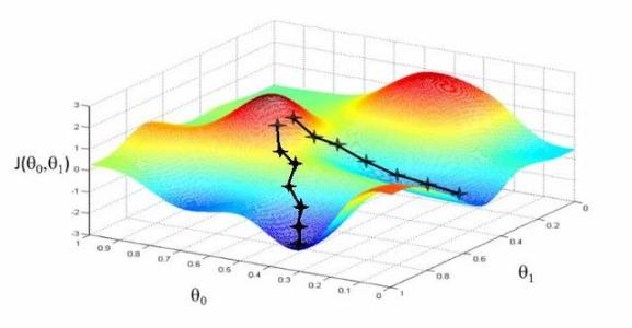 超越EfficientNet GPU上加速5倍 CVPR 2020论文提出新型神经网络