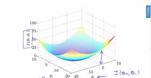 deep learning 优化函数