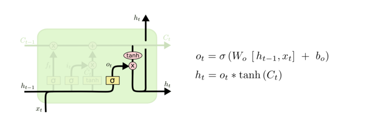 Attention-based LSTM for Aspect-level Sentiment Classification