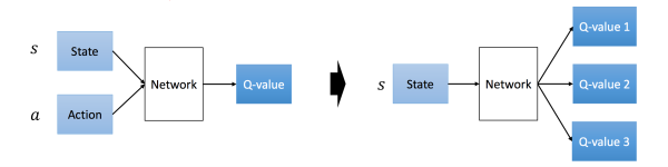 Human-level control through deep reinforcement learning