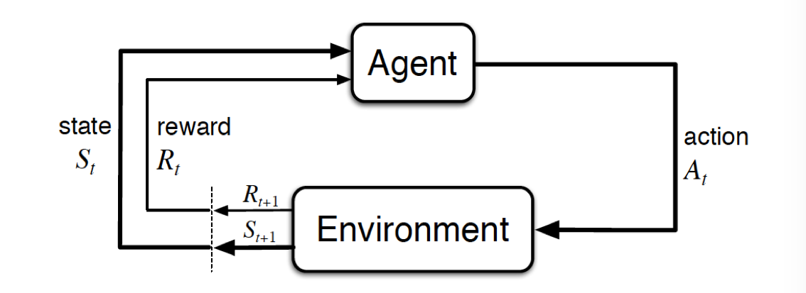 Temporal Difference Learning