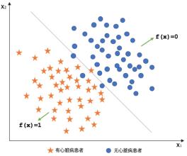 投资组合与CAPM模型