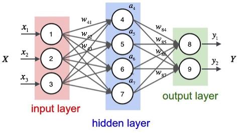 Deep Reinforcement Learning Papers