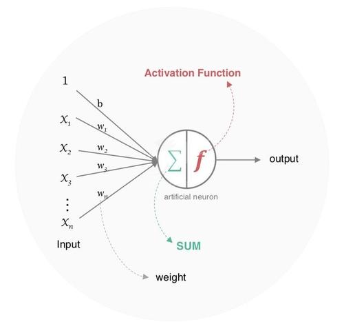 Deep Reinforcement Learning Papers