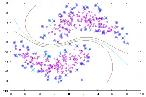 loss function（损失函数）及regulation（正则化）