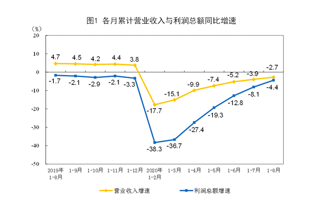 三季报：工业增速回升利润上行