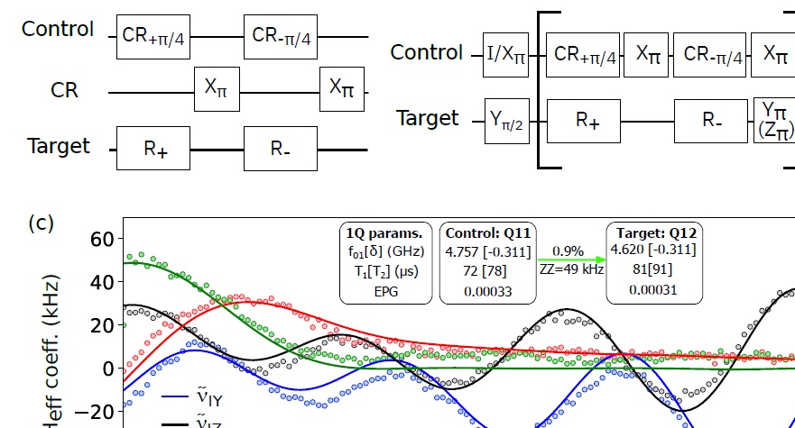 量子计算入门（二）：Qubit control