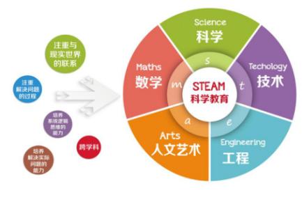 一起教育科技纳斯达克挂牌上市