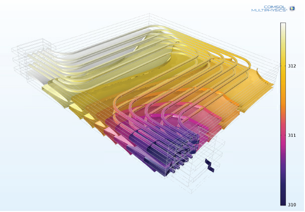 Modeling and Simulation for Meeting the Challenges of Battery Design