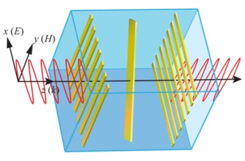 电磁超材料（EM Metamaterial）