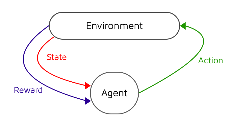 Mastering Chess and Shogi by Self-Play with a General Reinforcement Learning