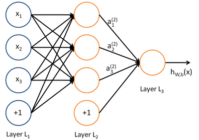 Human-level control through AI