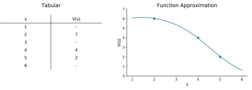 Unconventional superconductivity in PuCoGa5