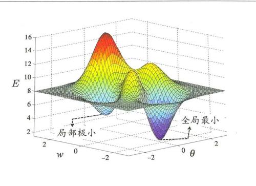 人工智能产业研究报告