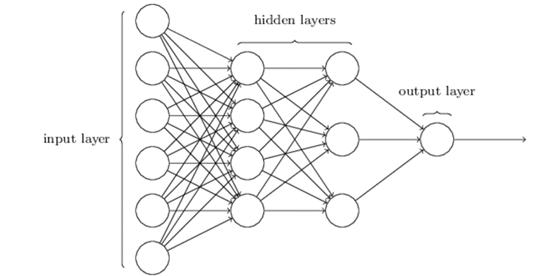 SGD/AdaGrad/Adam deep learning 优化算法