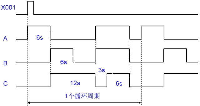 PLC接线方法和原理