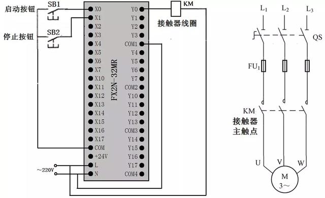 PLC基本控制线路与梯形图