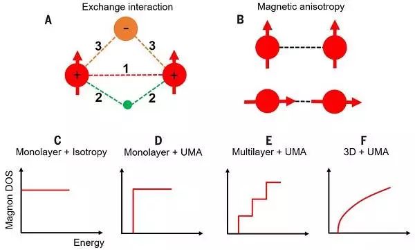 Nature和Science：金属重要突破