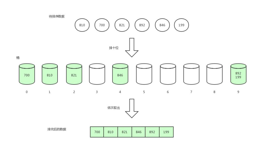 储备池计算新突破：神经元更少，计算速度提升百万倍