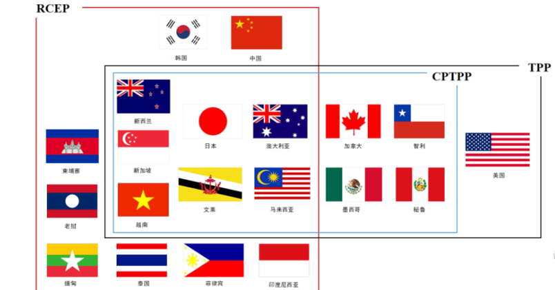 全球最大自贸协定！RCEP正式生效