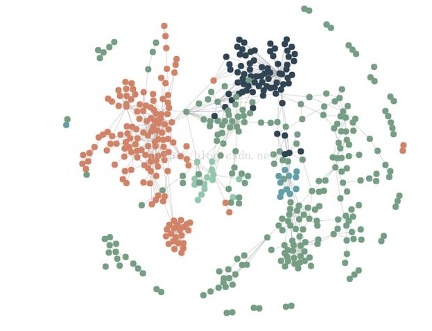 ScienceAI 2021「AI+化学」专题年度回顾