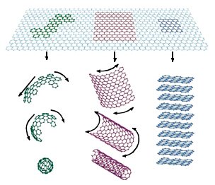 Science：外电场引发Bernal双层石墨烯自旋极化超导