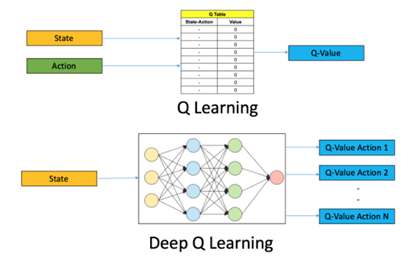 IQL、VDN、QMIX、QTRAN 强化学习搜索策略