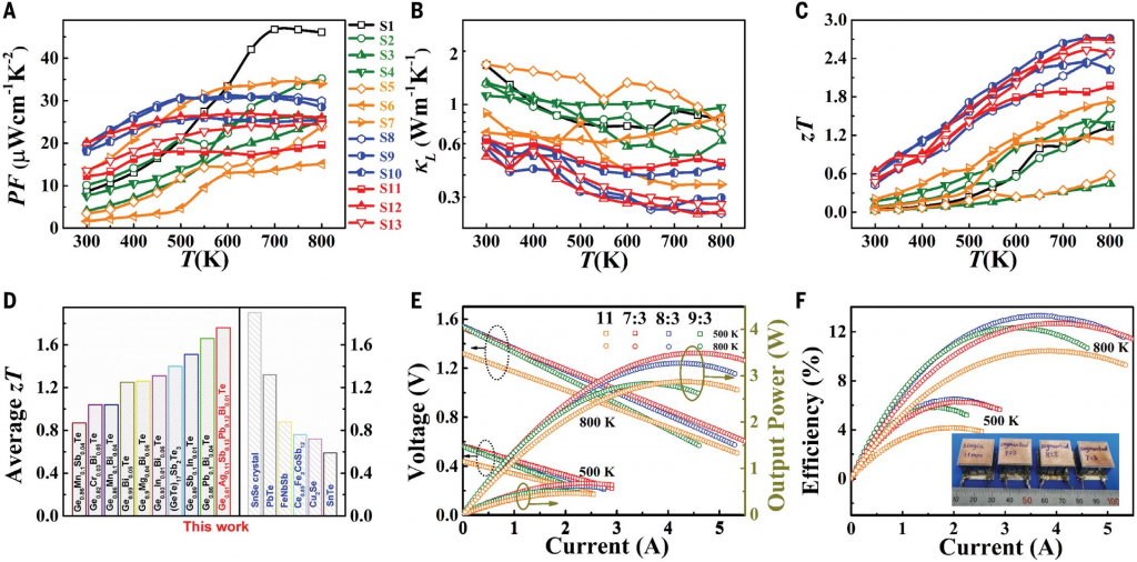 science:热电新研究