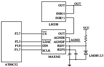 Development of an 11 % Convers