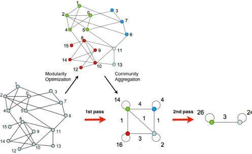 Adaptive Rate Control Algorithm