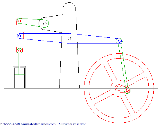 Otto-Langen Atmospheric Engine