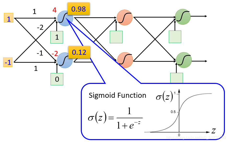 Multi-agent pathfinding 传统方法和强化学习结合的多智能体行程规划