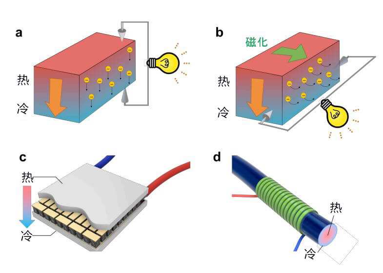 热电材料高效能量转换