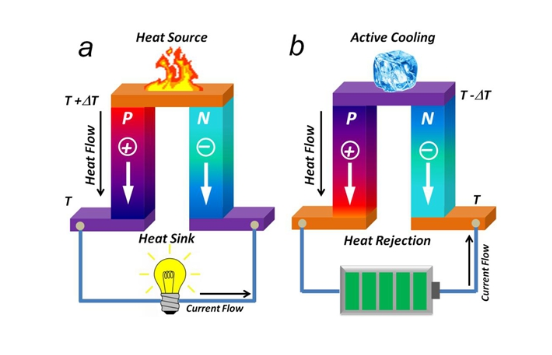 Generator for Low-temperature 常温发电