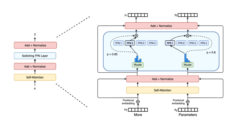 GPT-3: OpenAI最新的语言模型