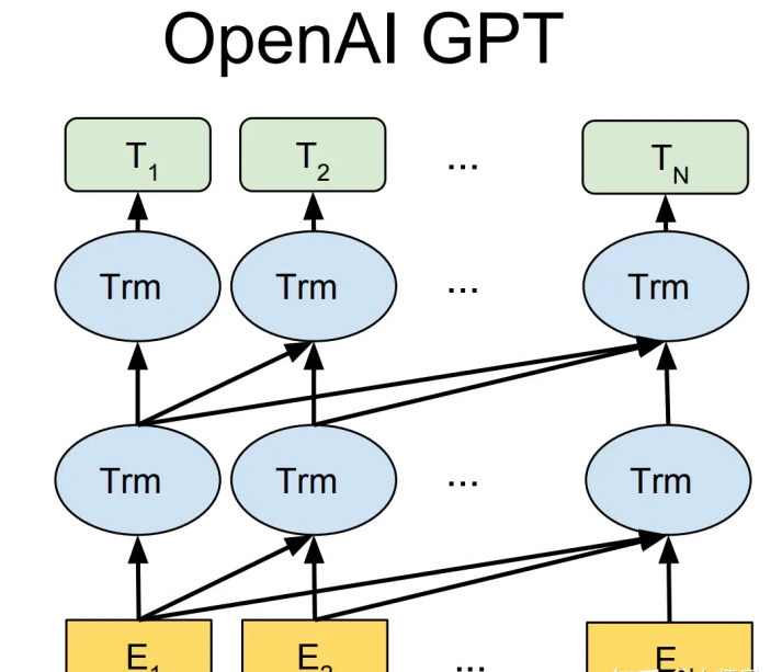 ChatGPT/InstructGPT