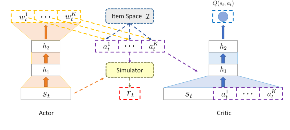 分层强化学习(HRL)  Hierarchical Reinforcement Learning