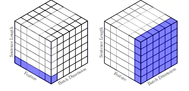 Vision Transformer imagenet 识别率达91%