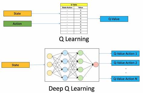 stabilizing transformers for reinforcement learning