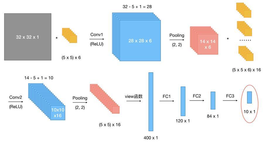 CoCa: Contrastive Captioners are Image-Text Foundation Models