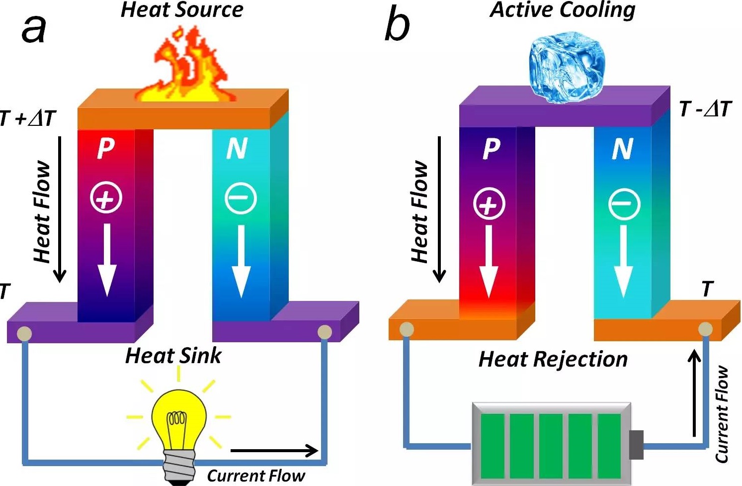 Nature High-efficiency solar thermoelectric conversion enabled by movable charging of molten salts