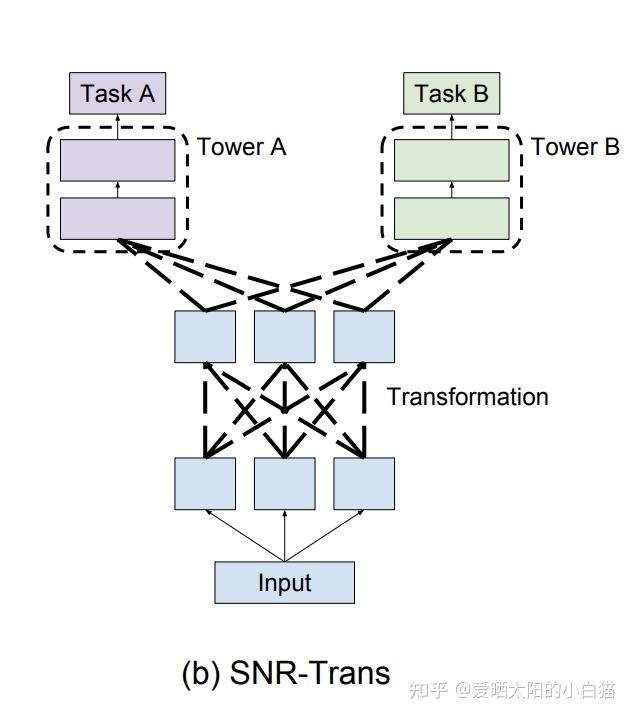 微软多任务模型TaskMatrix